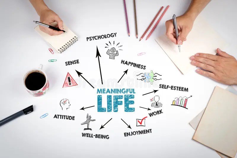 Practices for a Meaningful Life Embrace Awareness and Intentionality